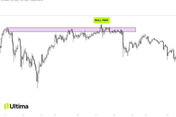 Bull trap hình thành như thế nào?