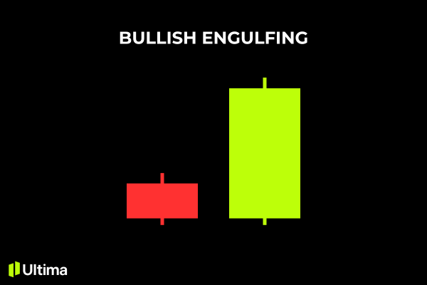 Bullish Engulfing