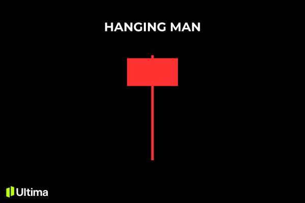 Nến Hanging Man