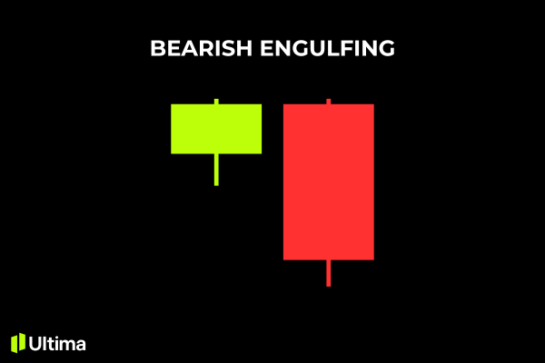 Bearish Engulfing