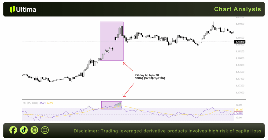 RSI quá mua và quá bán là gì