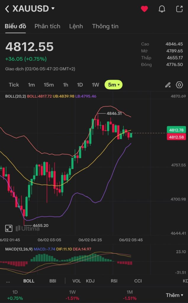 Giao dịch CFD trên nền tảng hiện đại, trực quan