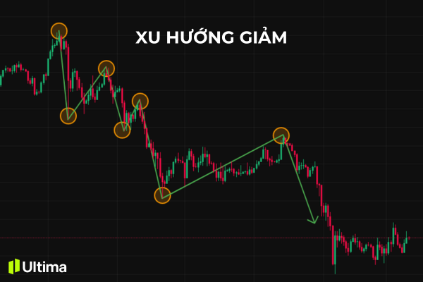 Xu hướng giảm (Downtrend)