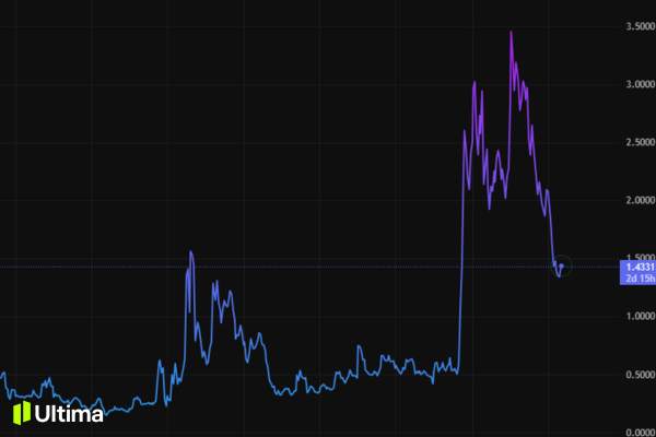 Ripple có phải là một khoản đầu tư tốt không?