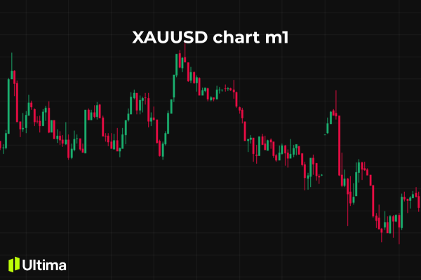 Giá vàng biến động mạnh – spike và quét stop loss XAUUSD