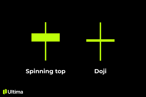 So sánh trực quan Spinning Top và Doji