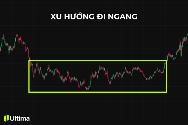 Thị trường đi ngang (Sideway)