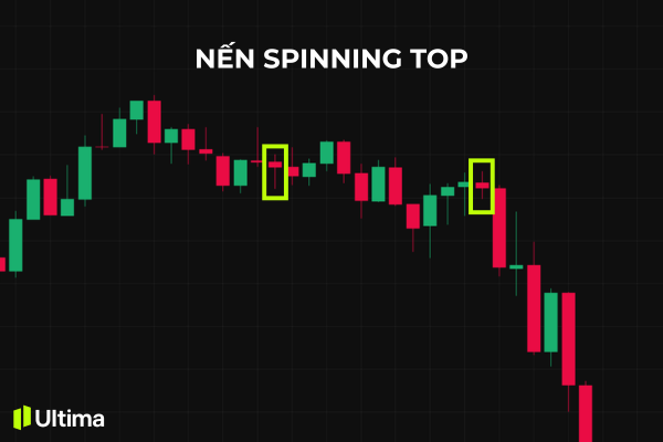 Nến spinning top trong biểu đồ thực tế