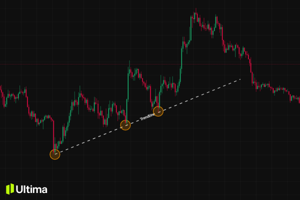 Cách xác định xu hướng đơn giản, dễ áp dụng