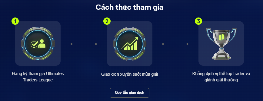 Hướng Dẫn Tham Gia Forex Demo Contest 2026