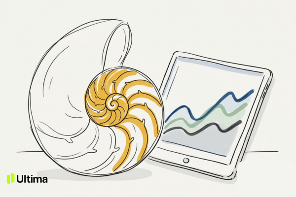 Biểu đồ sóng giá thị trường phản ánh quy luật toán học Fibonacci trong tự nhiên