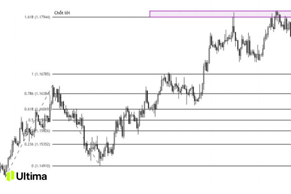 Fibonacci Extension