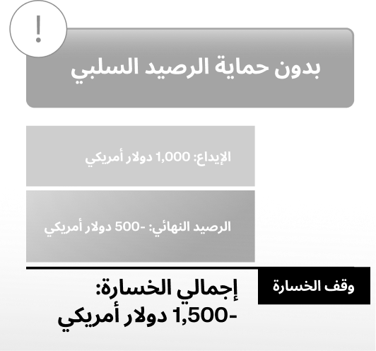 Ultima Markets Without Negative Balance