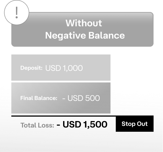 Ultima Markets Without Negative Balance