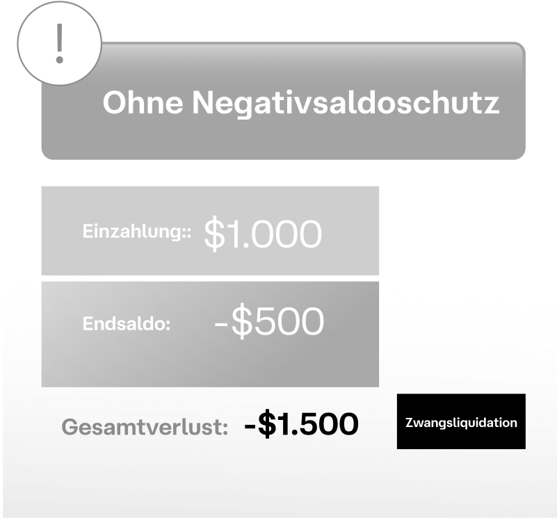 Ultima Markets Without Negative Balance