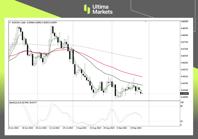 AUD/USD Daily Chart Analysis By Ultima Markets MT4