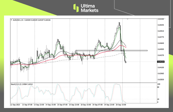 AUD/USD 4-Hour Chart by Ultima Markets MT4