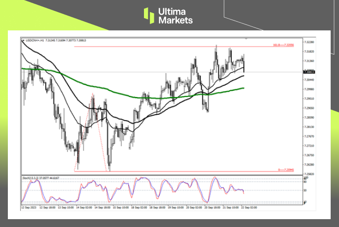 Insights from the 1-Hour Chart by Ultima Markets MT4