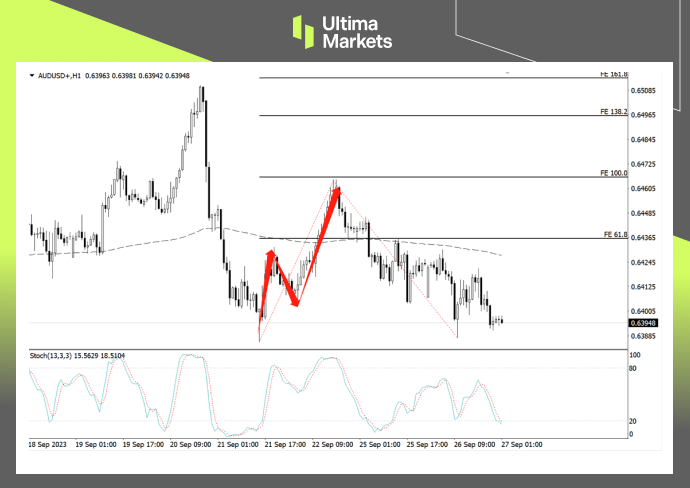 1-hour Chart and ATR Combination Indicator By Ultima Markets MT4