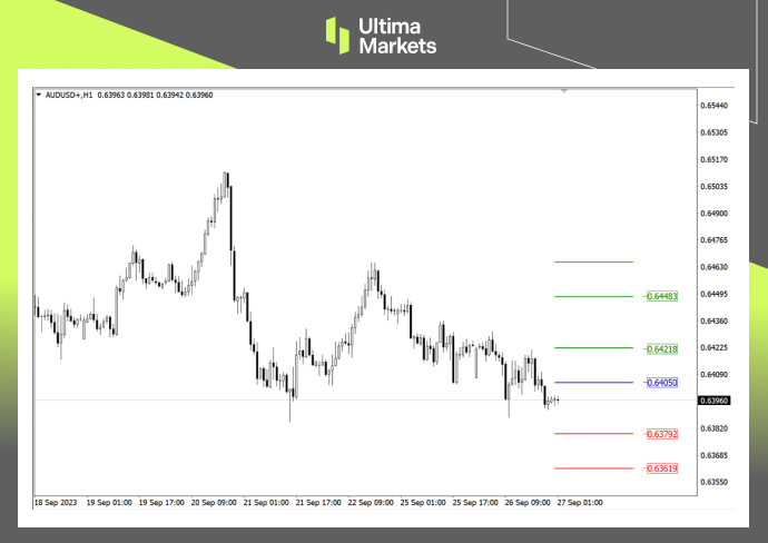 Pivot Indicator Analysis By Ultima Markets MT4