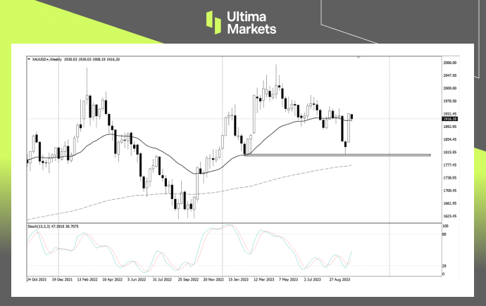 Weekly Chart Insights for XAU/USD by Ultima Markets MT4