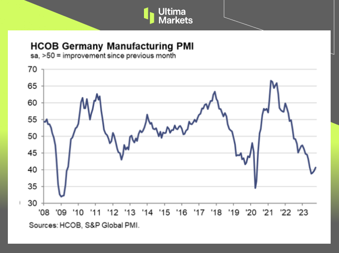 (HCOB Flash Germany's Manufacturing PMI，S&P Global) 