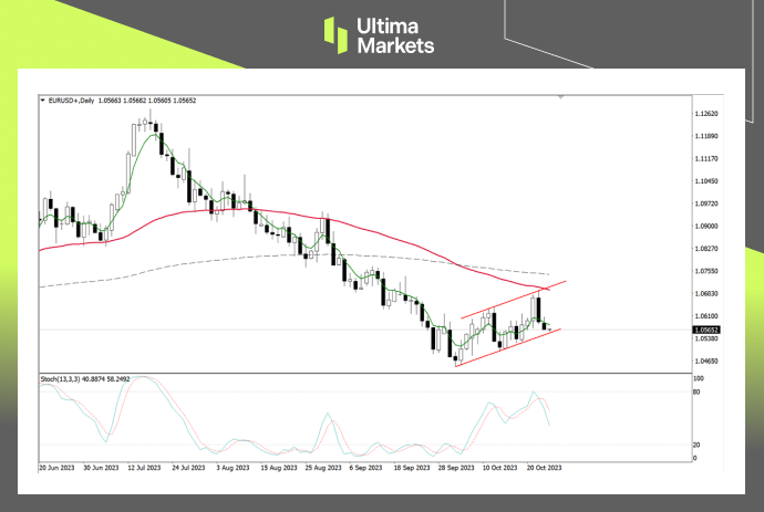 EUR/USD Daily Chart Insights by Ultima Markets MT4