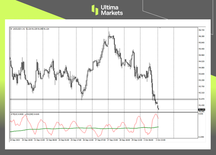 Brent Oil 1 Hour Chart Analysis by Ultima Markets MT4
