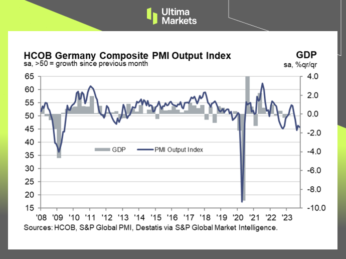 (HCOB Flash Germany Composite PMI Output Index，S&P Global) 