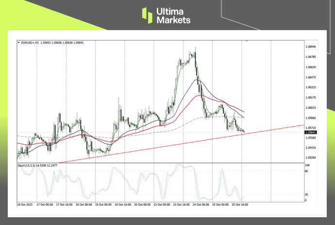 EUR/USD 1-hour Chart Analysis by Ultima Markets MT4