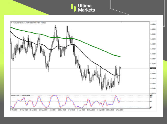 AUD/USD Daily Chart Insights By Ultima Markets MT4