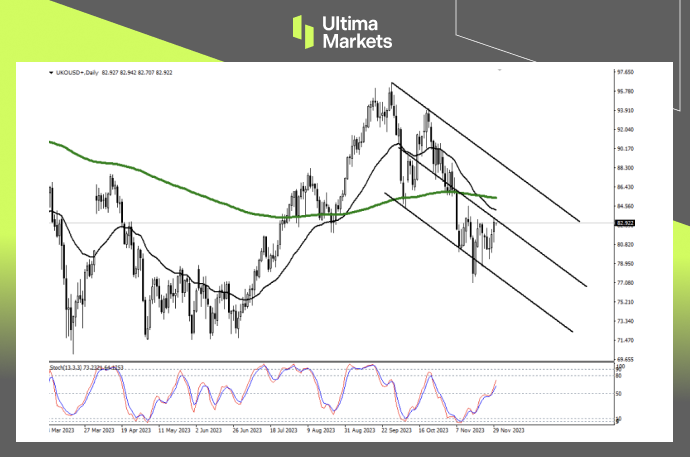 Brent Oil Daily Chart Insights By Ultima Markets MT4
