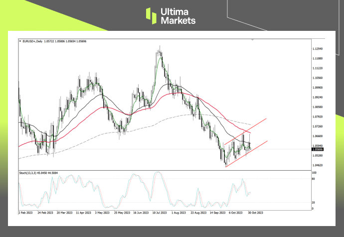EUR/USD Daily Chart Insights By Ultima Markets MT4