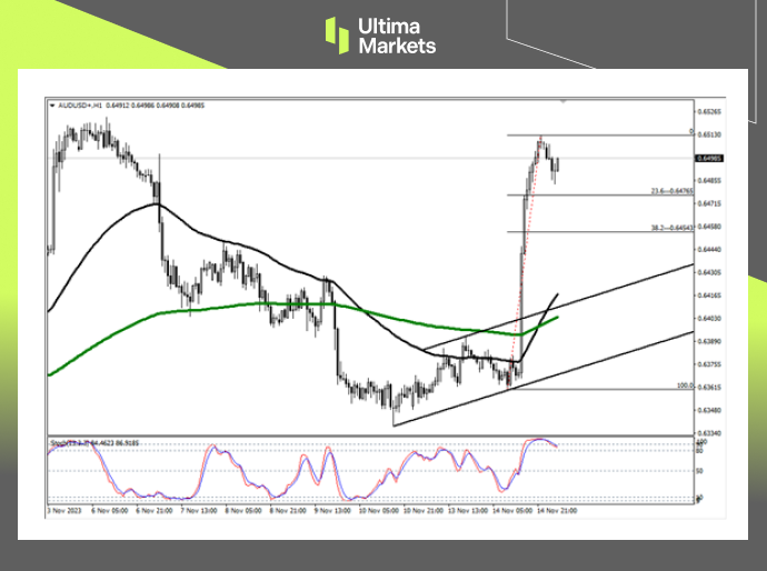 AUD/USD 1-hour Chart Analysis By Ultima Markets MT4