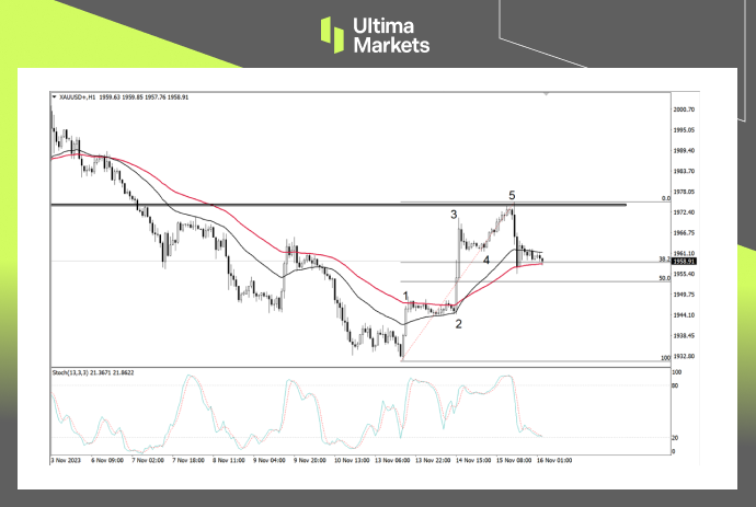 XAU/USD 1-hour Chart Analysis by Ultima Markets MT4