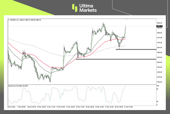 XAU/USD 1-hour Chart Analysis By Ultima Markets MT4
