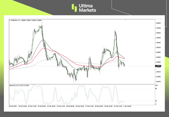 EUR/USD 1-hour Chart Analysis By Ultima Markets MT4