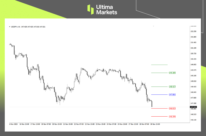 Ultima Markets MT4 Pivot Indicator For USD/JPY