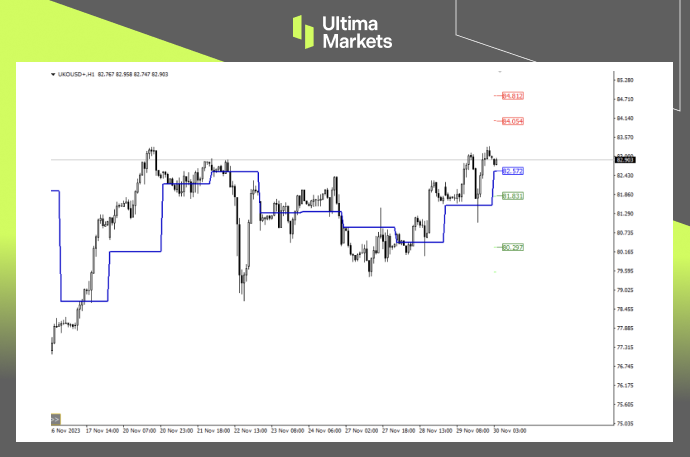 Ultima Markets MT4 Pivot Indicator for Brent Oil