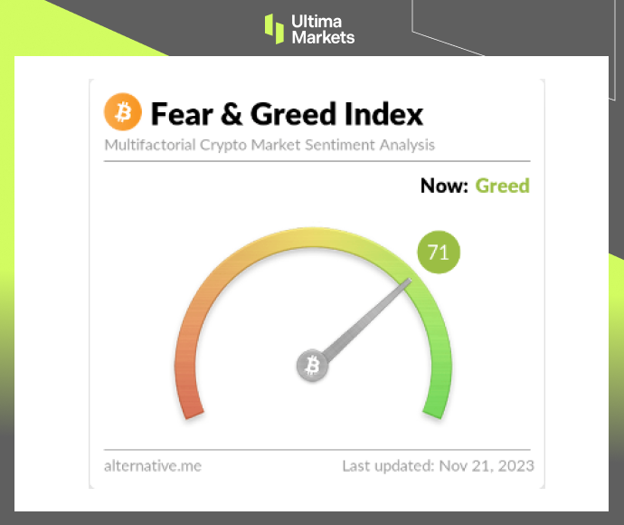 Fear & Greed Index for Cryptocurrency

