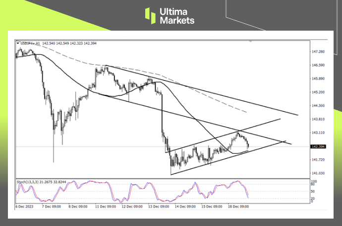 USD/JPY 1-hour Chart Analysis By Ultima Markets MT4