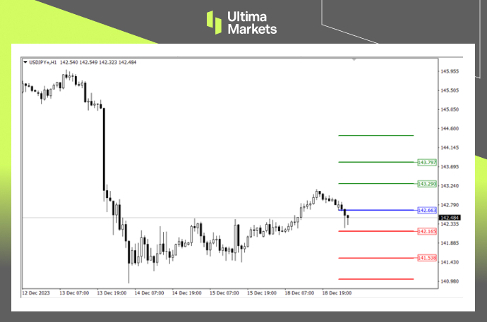 Ultima Markets MT4 Pivot Indicator For USD/JPY