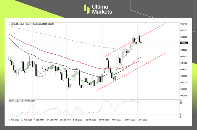 AUD/USD Daily Chart Insights by Ultima Markets MT4