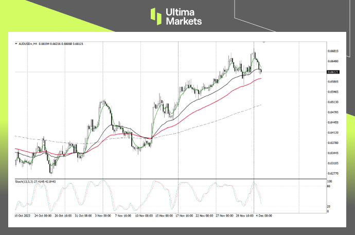 AUD/USD 4-hour Chart Analysis by Ultima Markets MT4