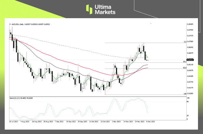 AUD/USD Daily Chart Insights BY Ultima Markets MT4