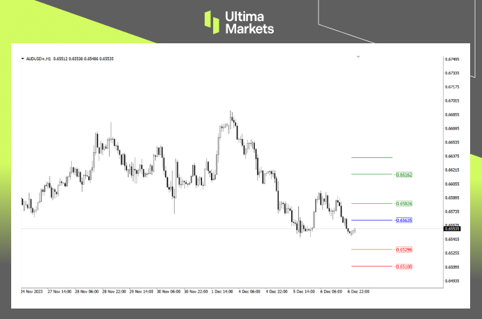 Ultima Markets MT4 Pivot Indicator for AUD/USD
