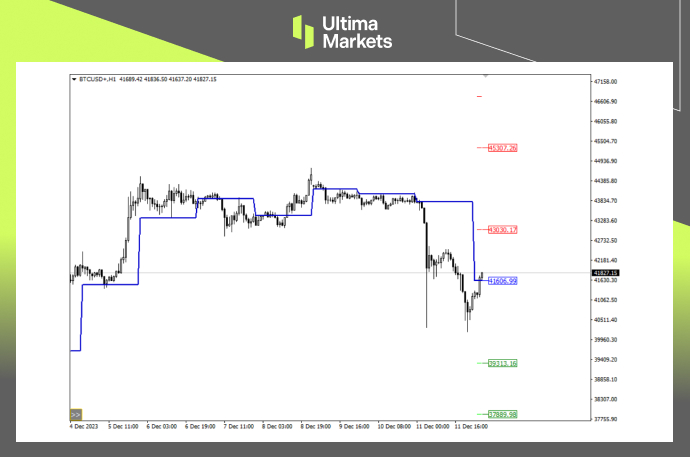 Ultima Markets MT4 Pivot Indicator for Bitcoin