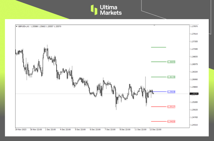Ultima Markets MT4 Pivot Indicator For GBP/USD