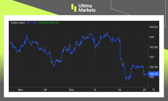 Dollar Index Monthly Chart By Ultima Markets MT4