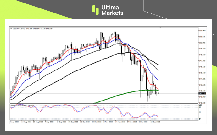 USD/JPY Daily Chart Insights by Ultima Markets MT4